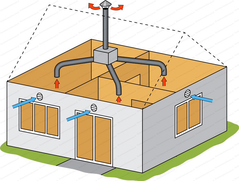 Installateur de VMC VMI Naucelles